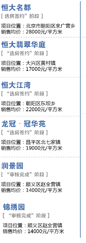 北京自住型商品房,北京自住型商品房官网