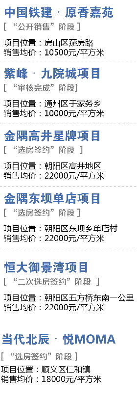 北京自住型商品房,北京自住型商品房官网