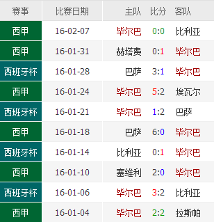 西甲24轮哪里电视台直播(直播指南：皇马VS毕尔巴鄂竞技 西甲第24轮)