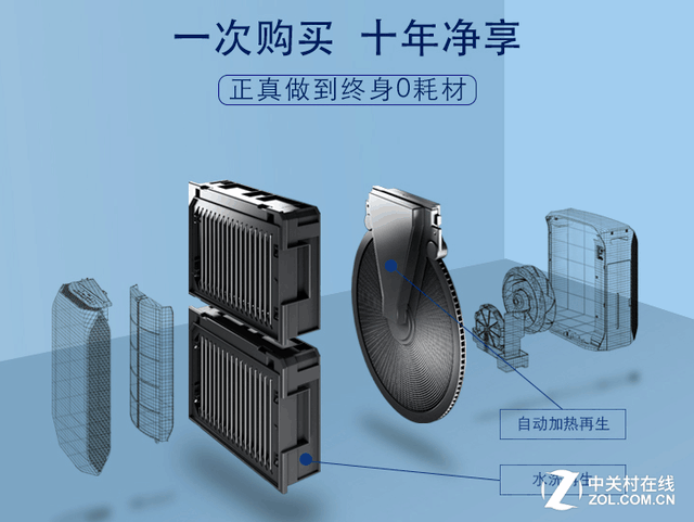 遠離霧霾預警!五款實用空氣凈化器推薦