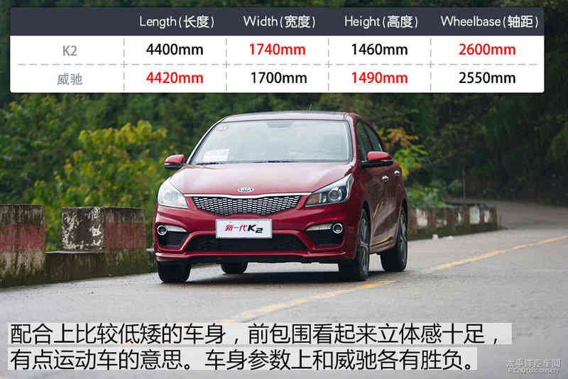 为年轻市场而来 试驾新一代起亚K2