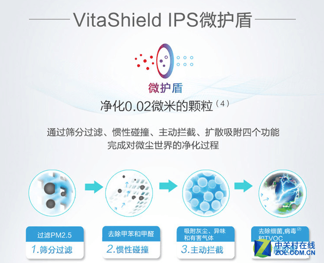 远离雾霾预警!五款实用空气净化器推荐