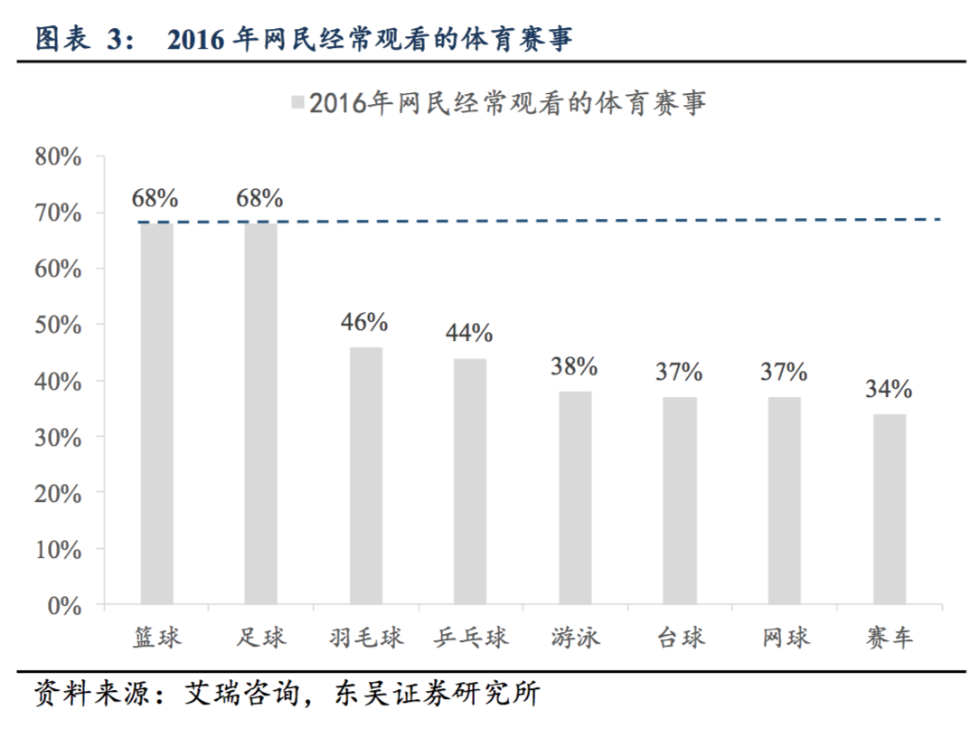 中超和cba联赛哪个火(篮球才是国人最喜爱的运动：CBA 整体收视高于中超和 NBA)