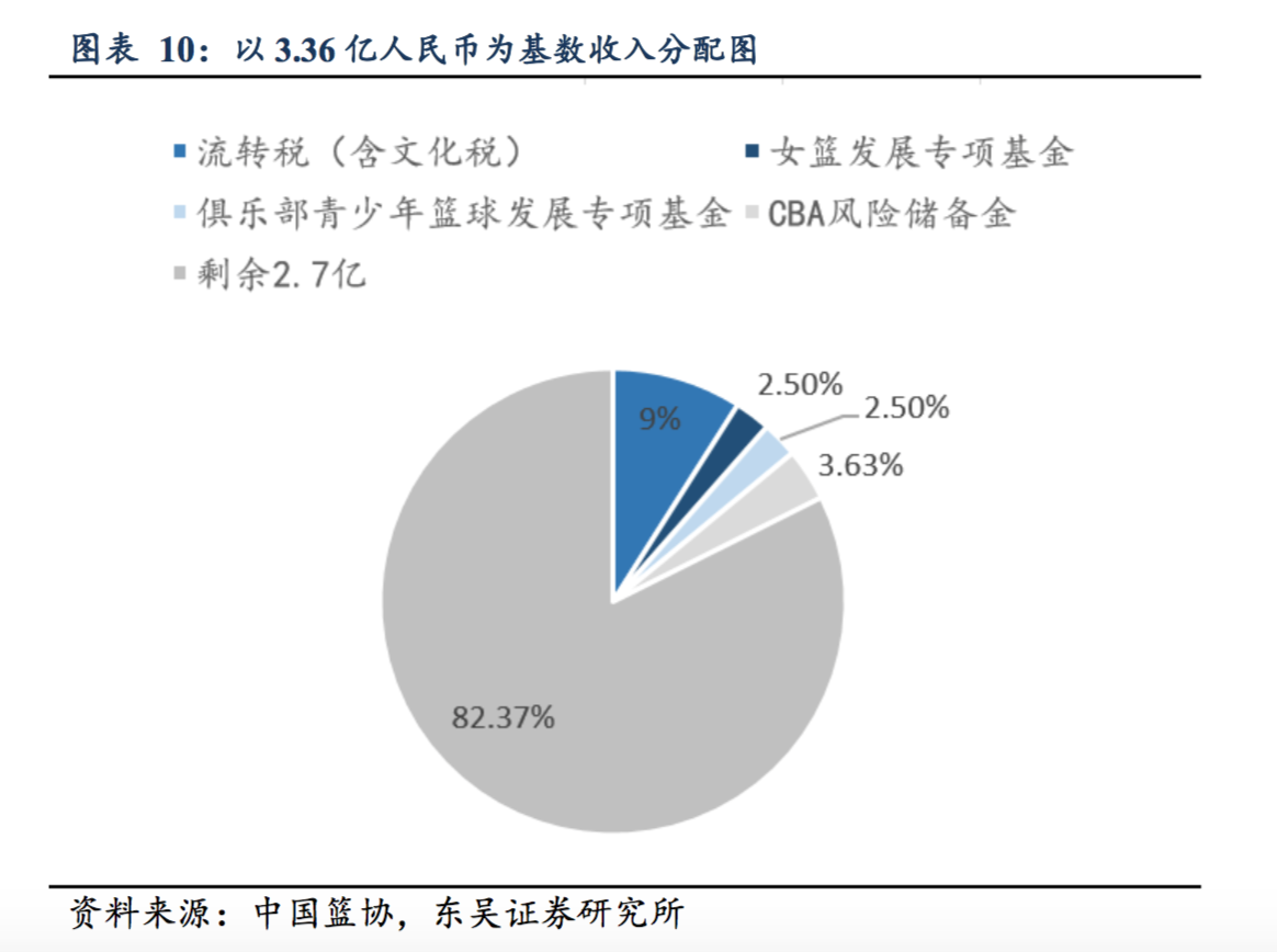 中超和cba联赛哪个火(篮球才是国人最喜爱的运动：CBA 整体收视高于中超和 NBA)