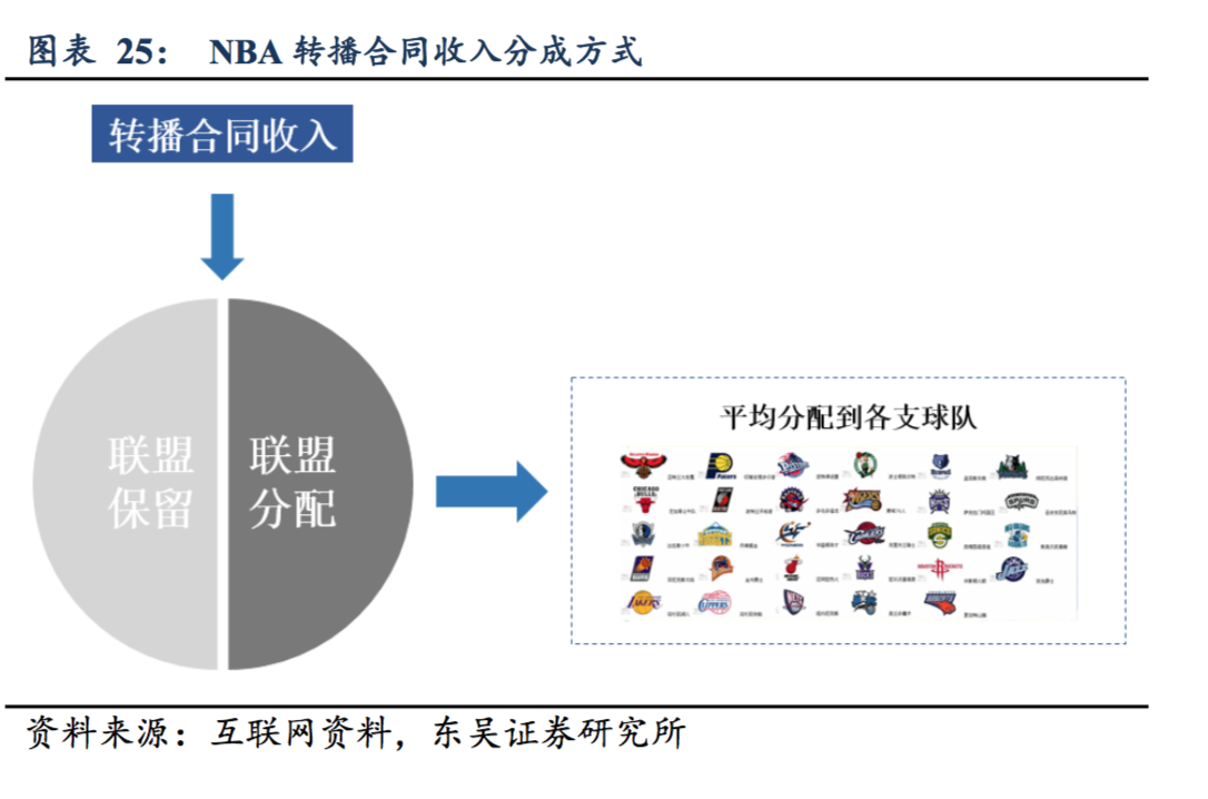 中超和cba联赛哪个火(篮球才是国人最喜爱的运动：CBA 整体收视高于中超和 NBA)