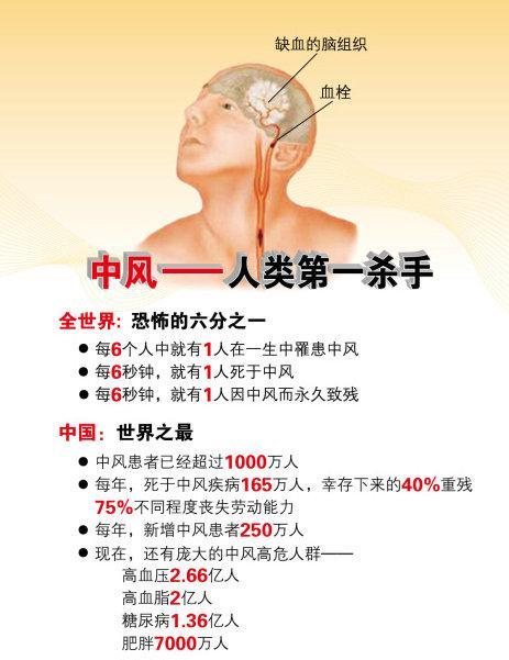 如何有效预防和避免脑卒中？不妨做个颈动脉彩超检查