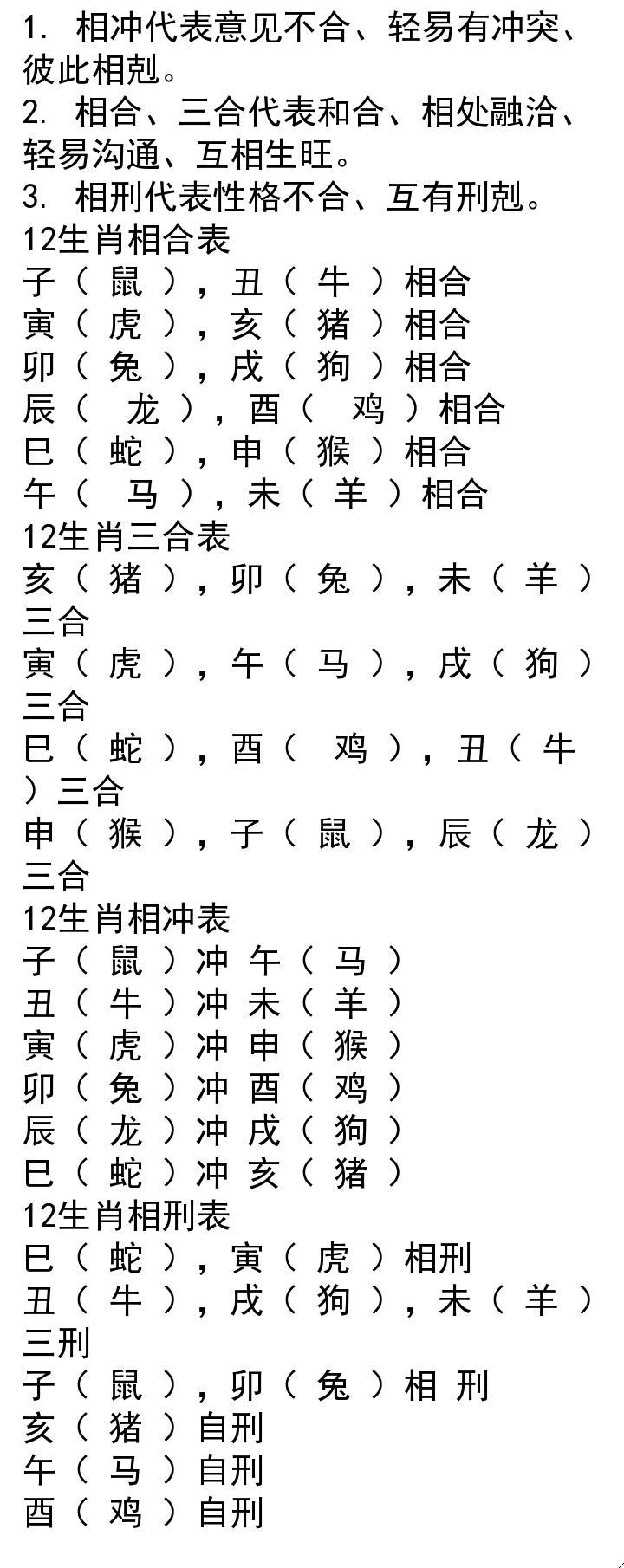 农历冲属相是什么意思3