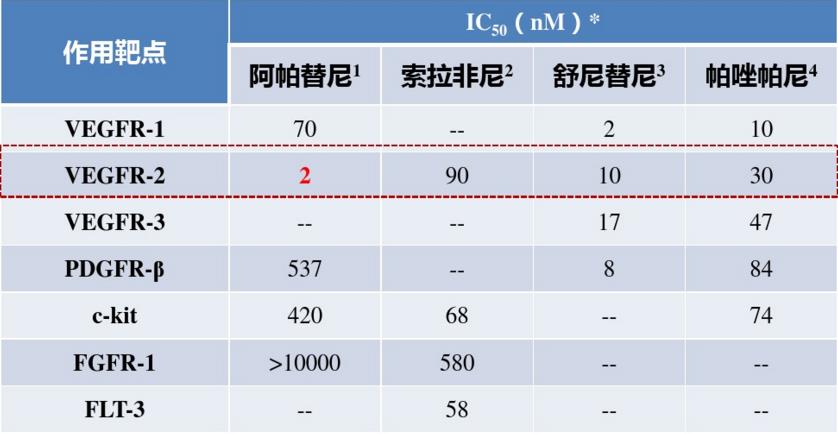 阿帕替尼真的是万金油吗？