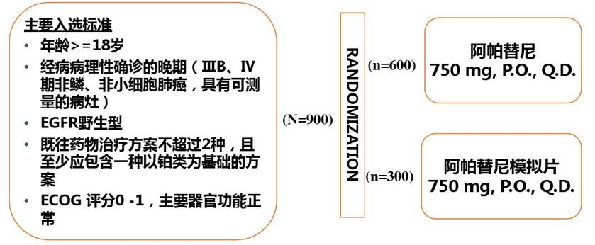 阿帕替尼真的是万金油吗？