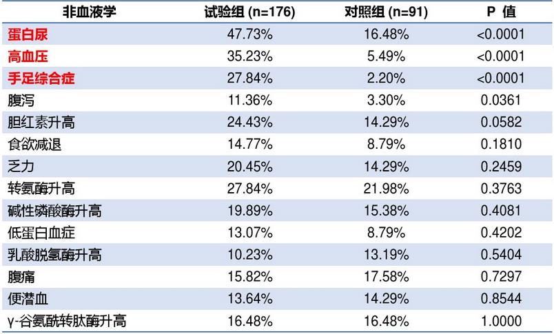 阿帕替尼真的是万金油吗？