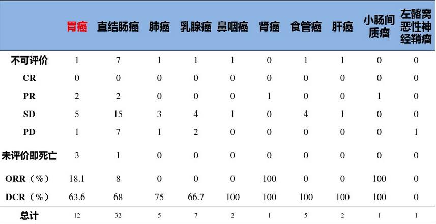 阿帕替尼真的是万金油吗？