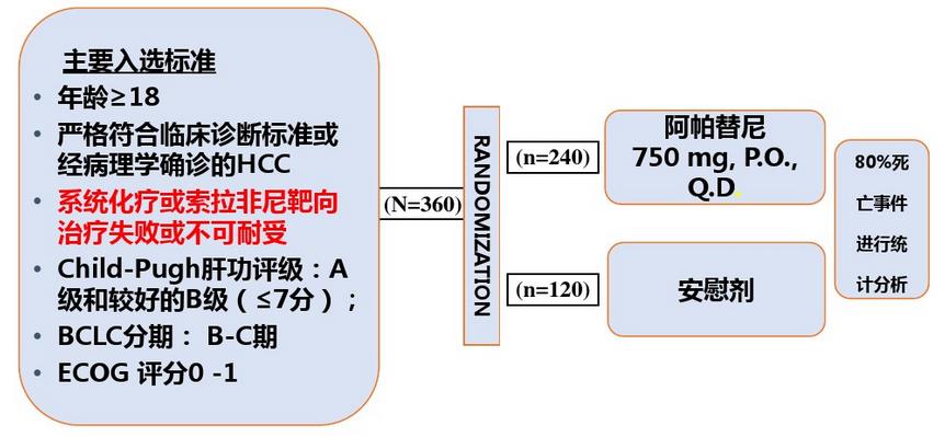 阿帕替尼真的是万金油吗？