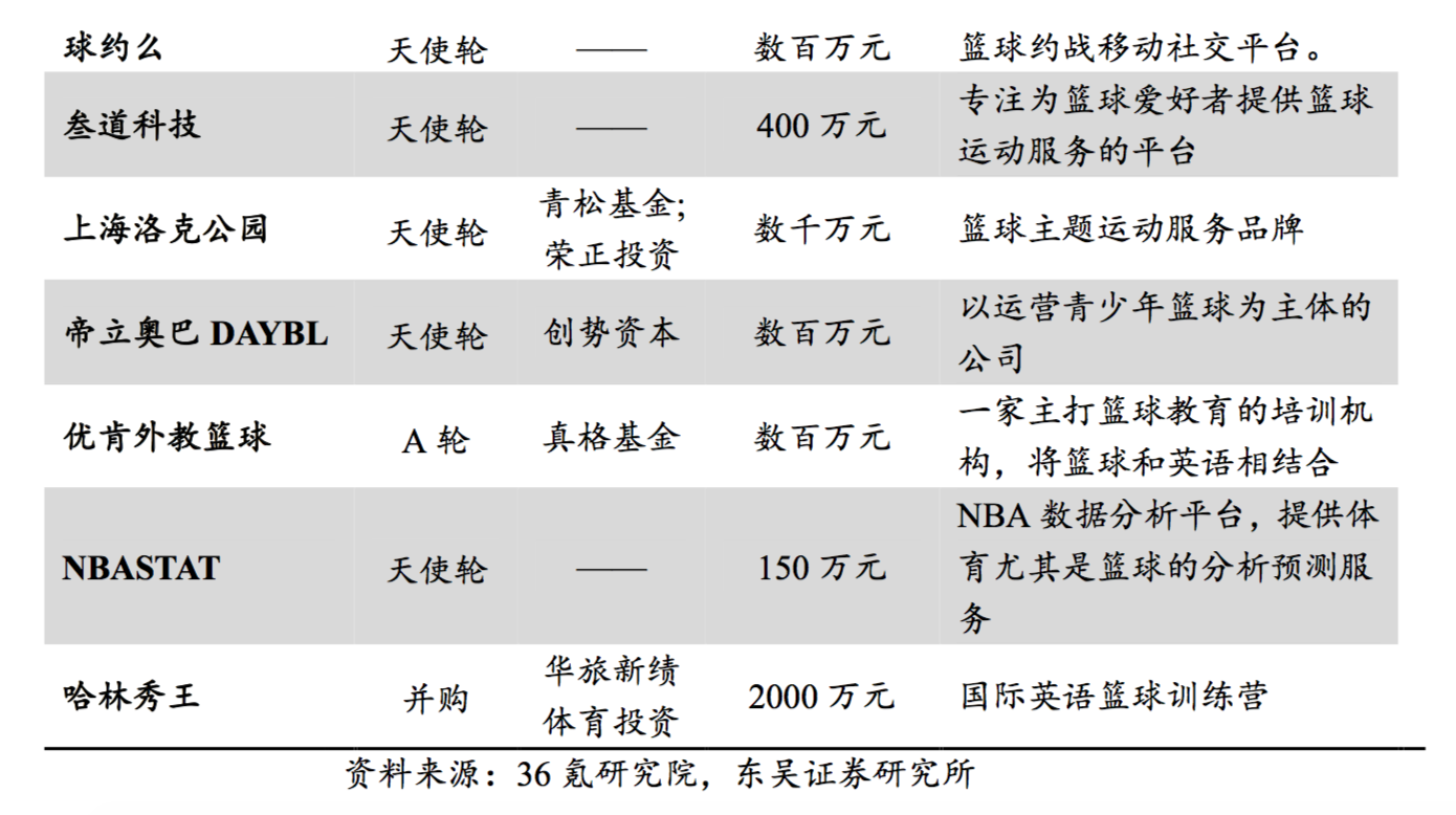 中超和cba联赛哪个火(篮球才是国人最喜爱的运动：CBA 整体收视高于中超和 NBA)