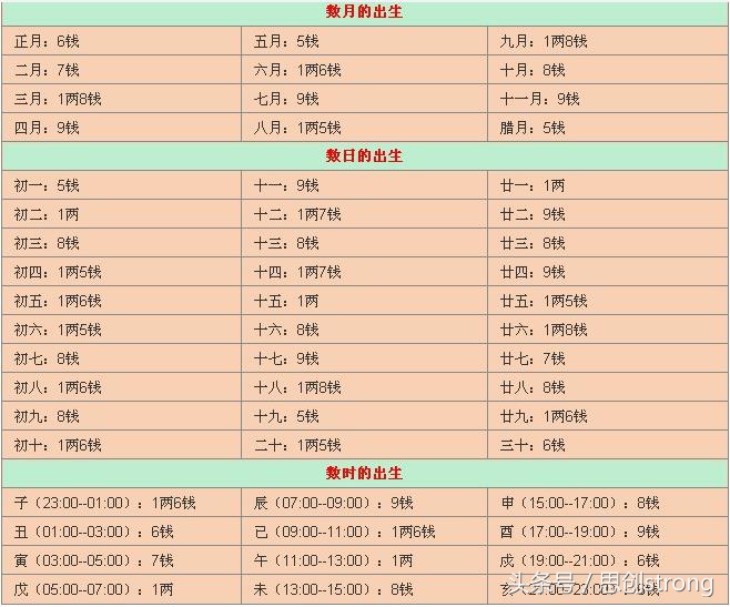 《画江湖之不良人》中不良帅何许人也？