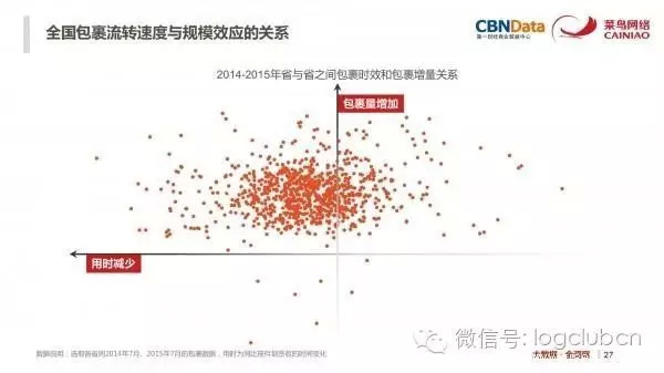 物流大数据哪家强？顺丰？菜鸟？京东？