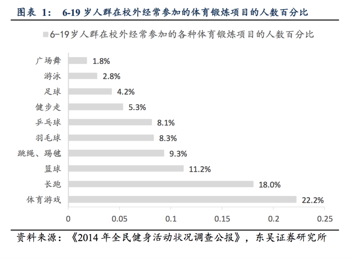 中超和cba联赛哪个火(篮球才是国人最喜爱的运动：CBA 整体收视高于中超和 NBA)