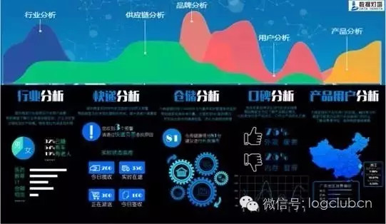 深挖物流企业榜单：谁才是真正的行业风向标？