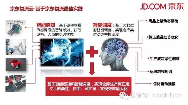 物流大数据哪家强？顺丰？菜鸟？京东？