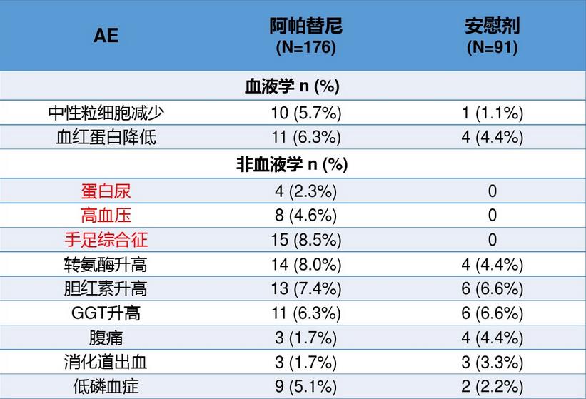 阿帕替尼真的是万金油吗？