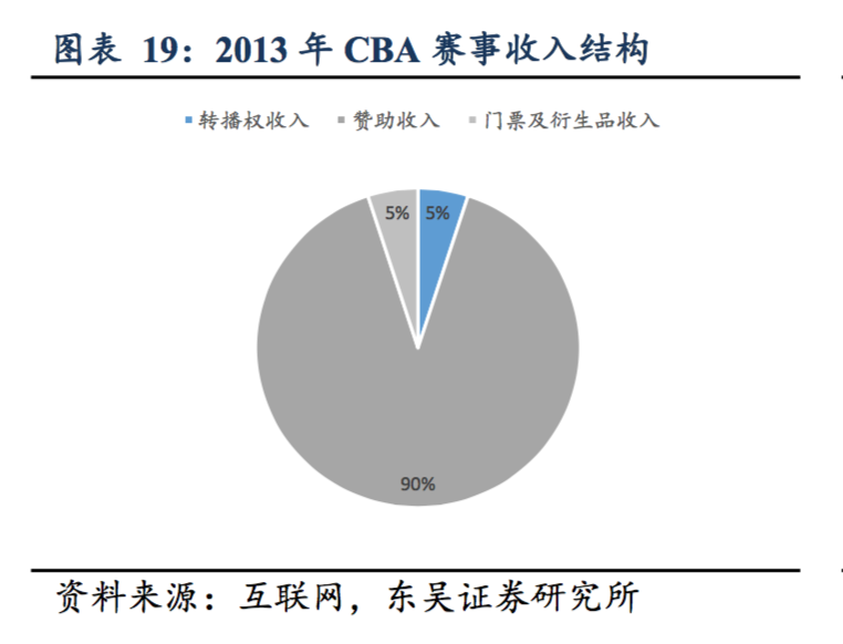 中超和cba联赛哪个火(篮球才是国人最喜爱的运动：CBA 整体收视高于中超和 NBA)