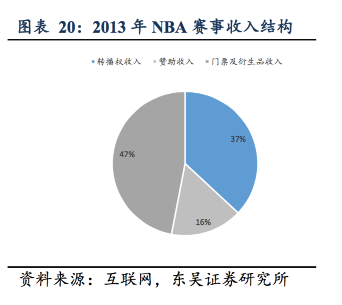 中超和cba联赛哪个火(篮球才是国人最喜爱的运动：CBA 整体收视高于中超和 NBA)