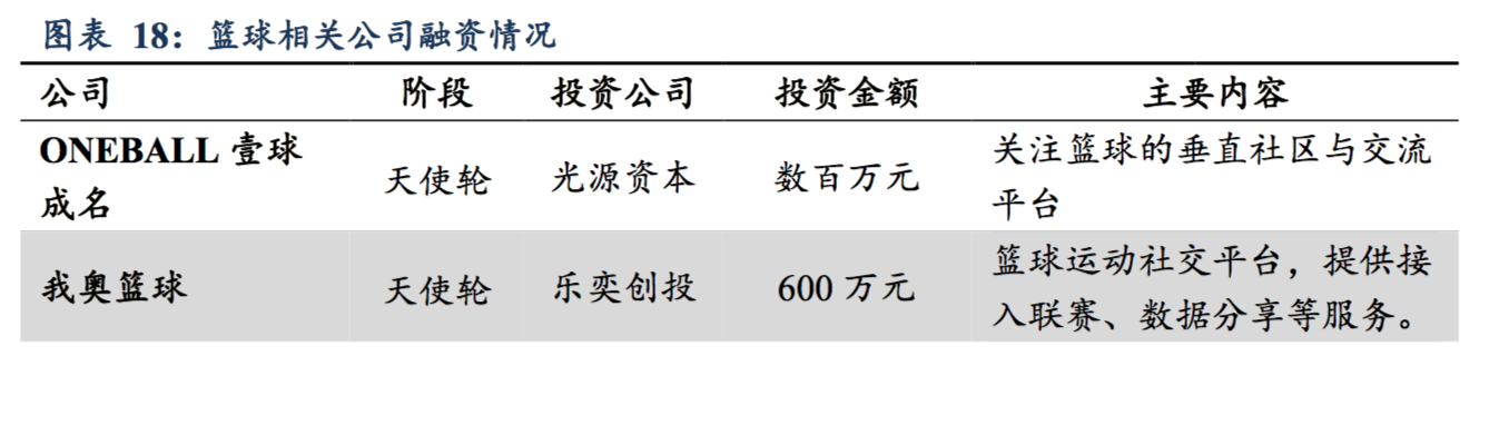 中超和cba联赛哪个火(篮球才是国人最喜爱的运动：CBA 整体收视高于中超和 NBA)