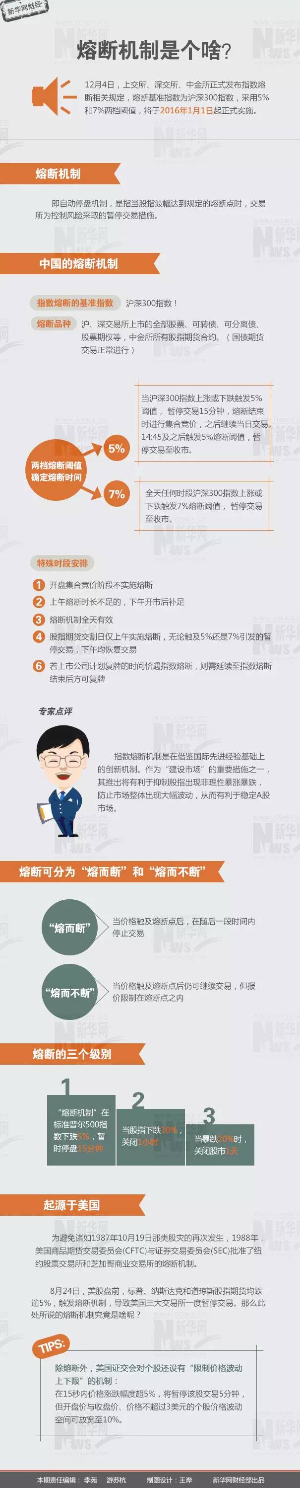 A股触发熔断直接收盘!大跳水真相曝光