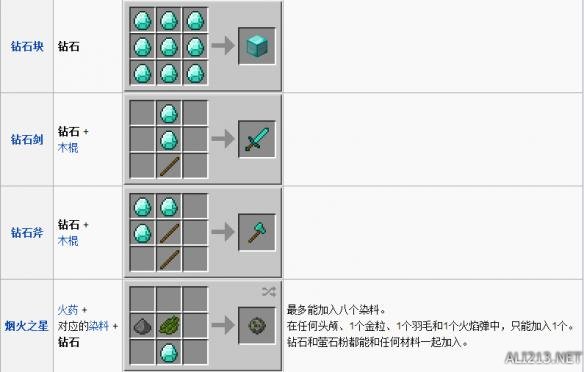 《我的世界》钻石介绍及合成作用一览