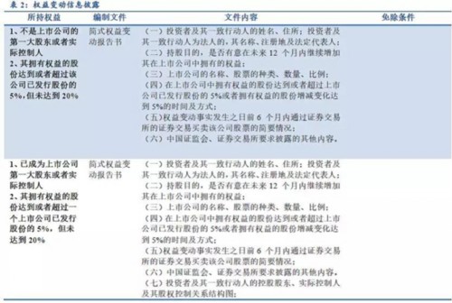 举牌上市公司逻辑全梳理：现状、方向与影响