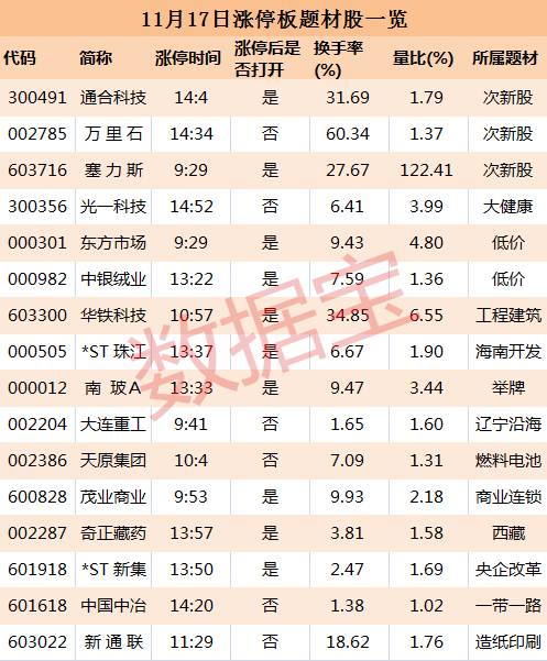 「量能个股」民营银行股票有哪些（16股涨停 民营银行等板块分析）