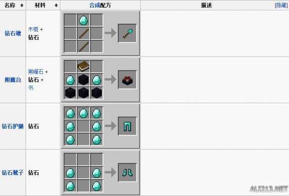 《我的世界》钻石介绍及合成作用一览