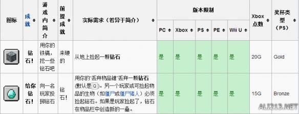 《我的世界》钻石介绍及合成作用一览
