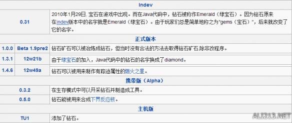 《我的世界》钻石介绍及合成作用一览