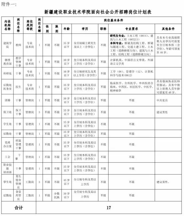 新疆事业单位招聘网（新疆又一批事业单位招人啦）