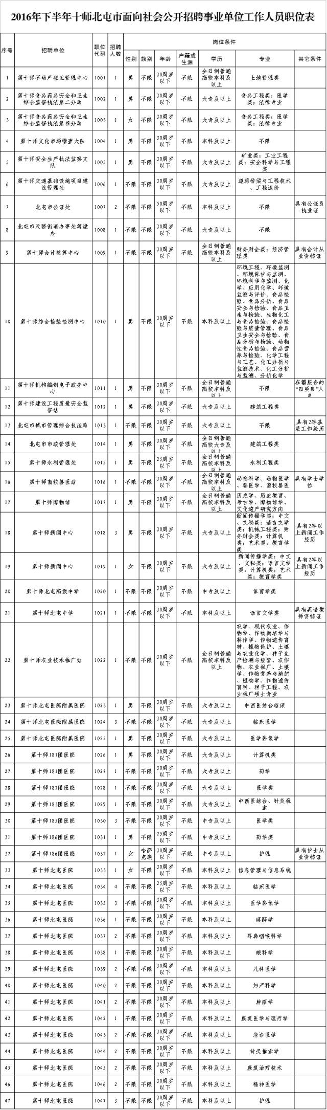 新疆事业单位招聘网（新疆又一批事业单位招人啦）