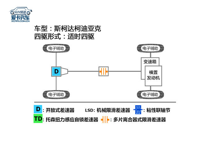 SUV档案揭秘(17)斯柯达KODIAQ