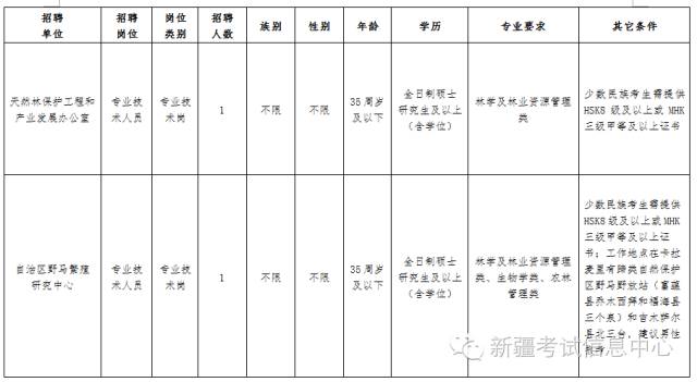 新疆最新招聘信息（就现在）