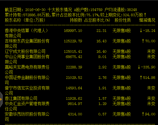 这戏码好眼熟?吉林敖东大股东增持“婉拒”险资,股价有戏了