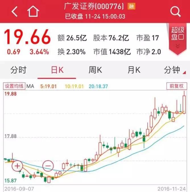 这戏码好眼熟?吉林敖东大股东增持“婉拒”险资,股价有戏了