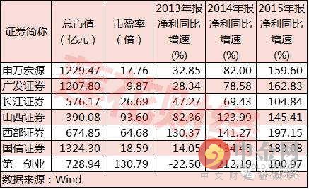 深港通概念股一览表：深港通龙头股有哪些特征？