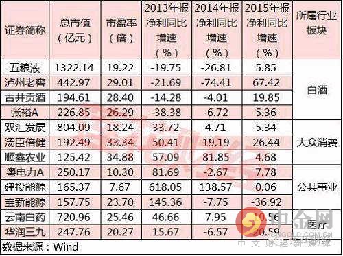 深港通概念股一览表：深港通龙头股有哪些特征？