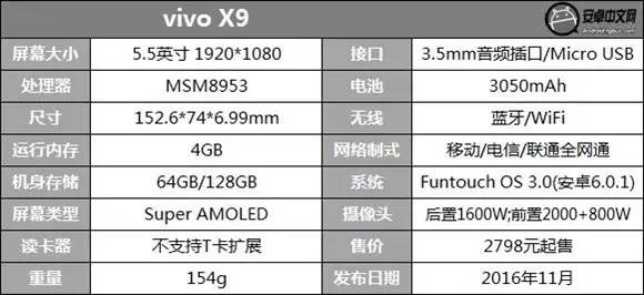 2000万双摄柔光自拍美艳无比！vivo X9评测