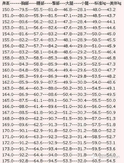 最严苛的女性标准身材对照表,你转给身边的那个她吗?
