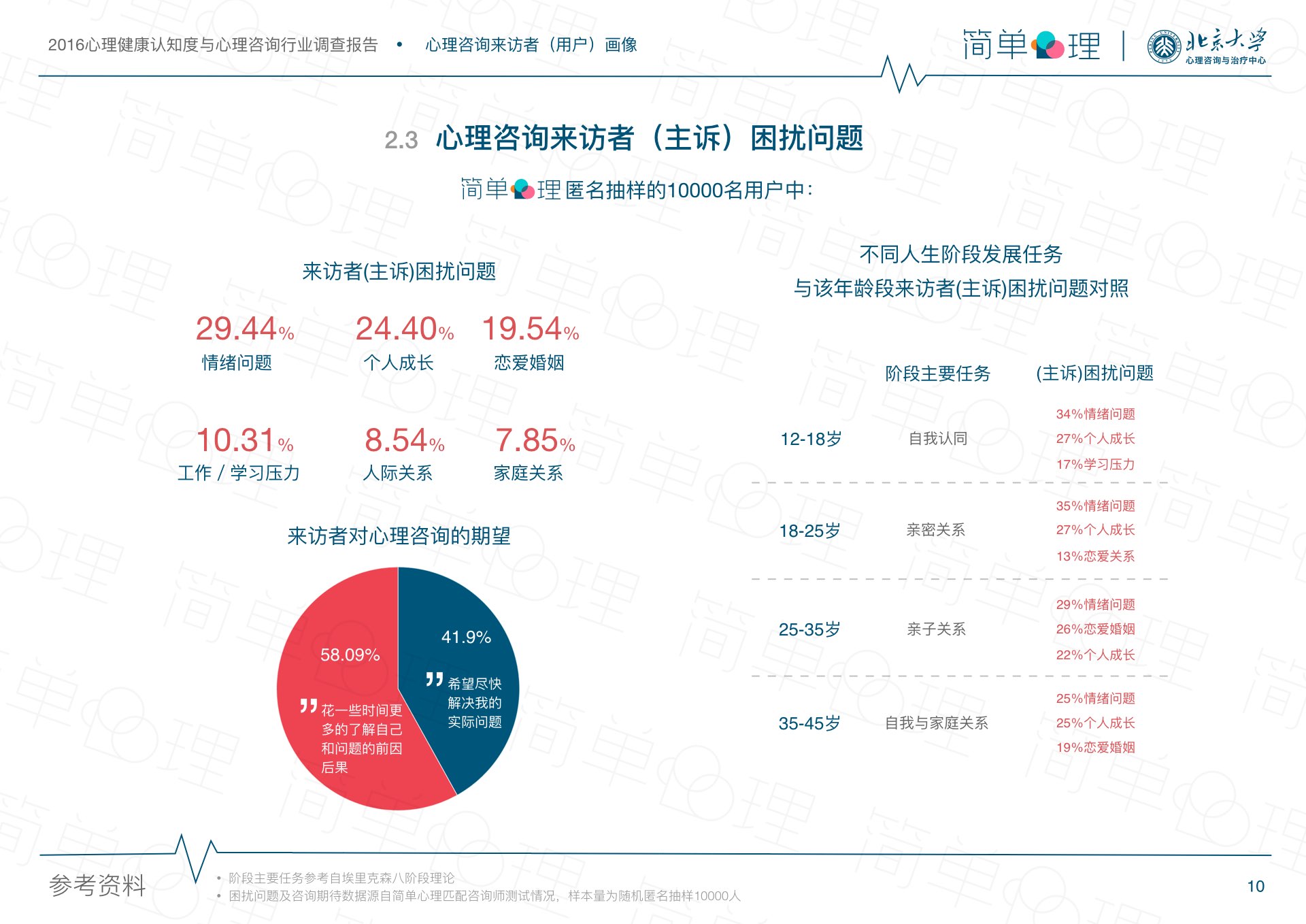 简单心理发布2016心理健康报告 三大要点解读女性心理困扰
