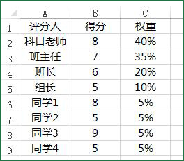 Excel计算加权总分(excel加权分怎么算)