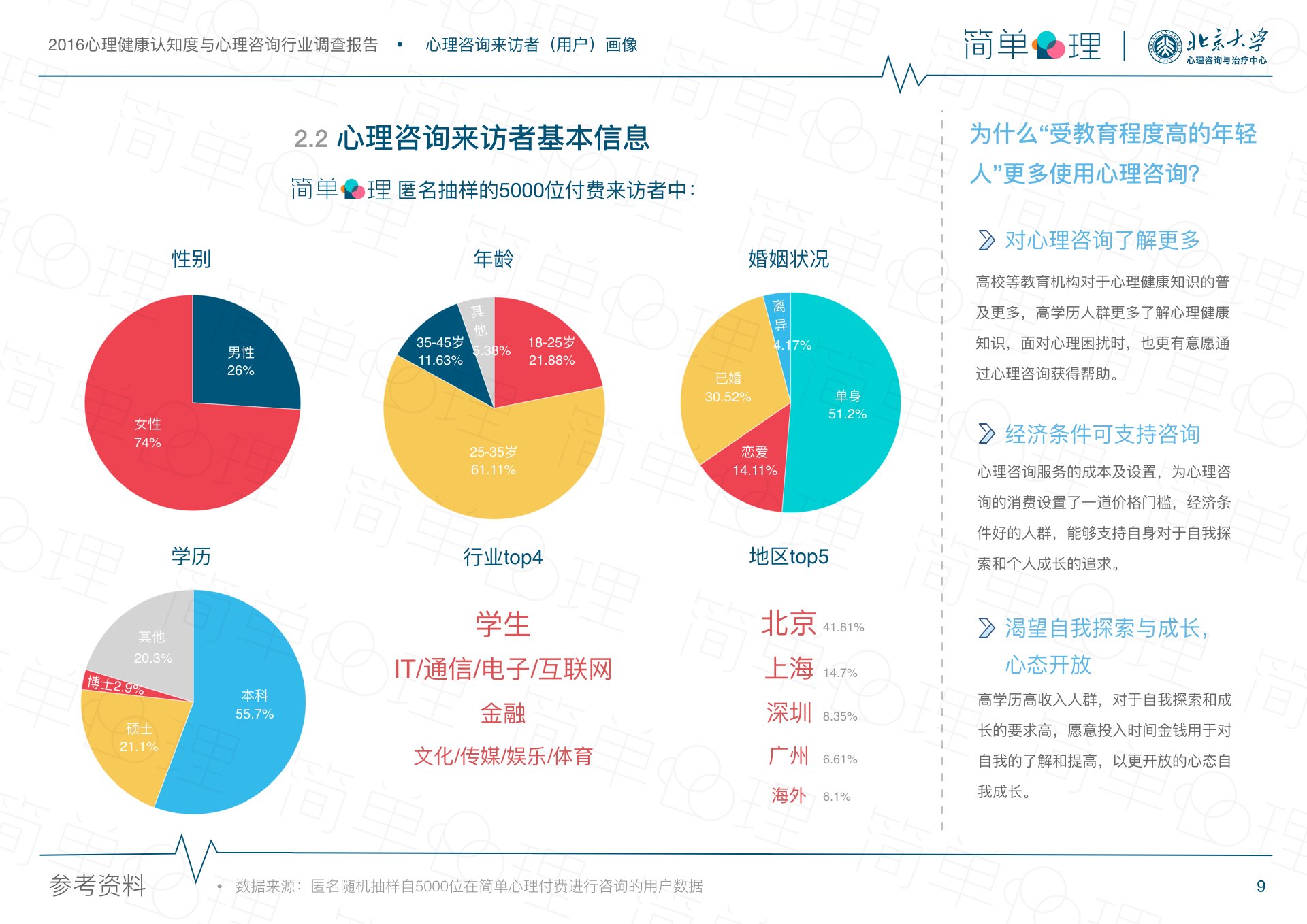 简单心理发布2016心理健康报告 三大要点解读女性心理困扰
