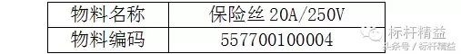 5s标准是哪五项内容（实用的车间生产现场5S管理标准）