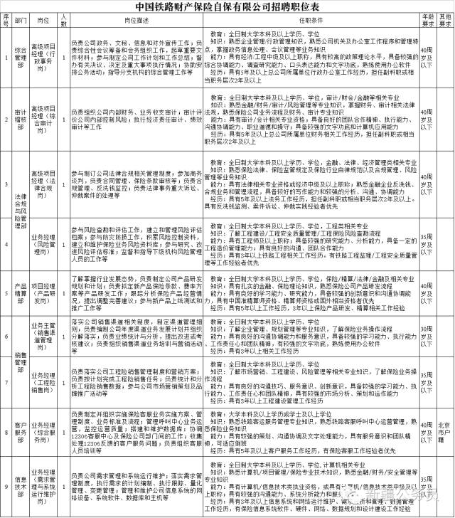 新疆最新招聘信息（就现在）