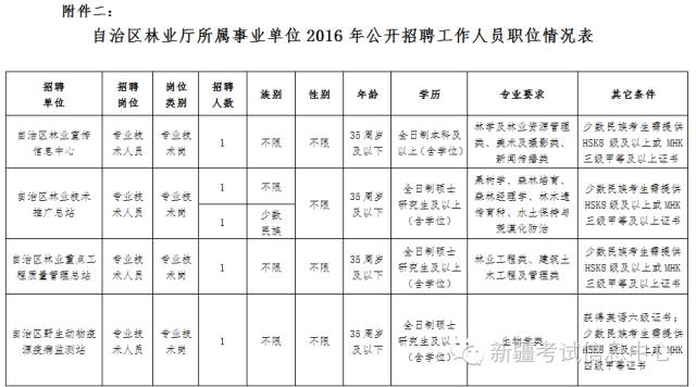 新疆最新招聘信息（就现在）