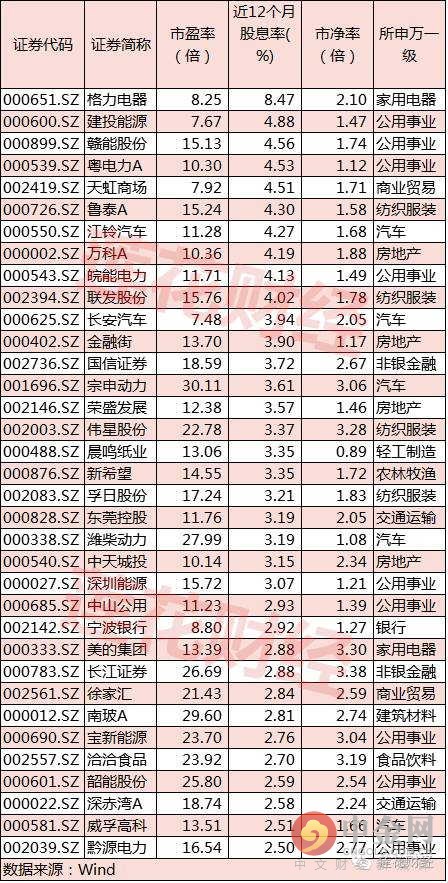 「深港深交所」深港通概念股有哪些（深港通概念股的特征解析）
